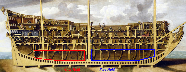 Sections of the Hold